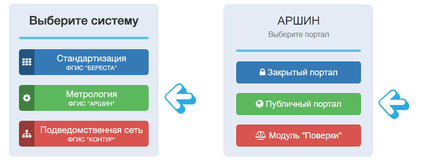 Выберите систему, портал